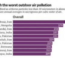 مرگ هفت میلیون نفر به دلیل آلودگی هوا… احواز رتبه اول در سطح جهان
