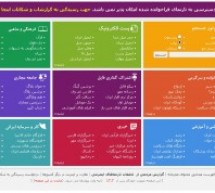 الحرس الايراني يُمهِّد لحجب تطبيق “الفايبر”